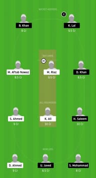 Dream11 Team for MIN vs BSH - ECS Barcelona, November 2020.