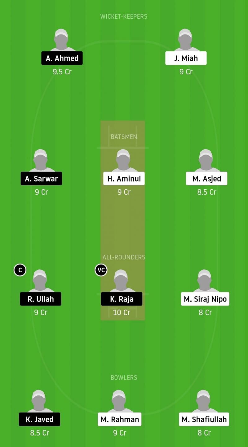 Dream11 Team for KCC vs FZL - ECS Barcelona November 2020.