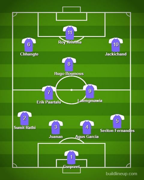 Here is our ISL combined line-up for the 2019-20 season of ISL