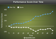 Manchester City dismantle sorry Tottenham Hotspur