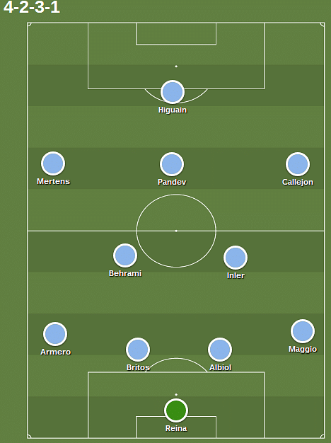 Napoli Predicted Line-Up