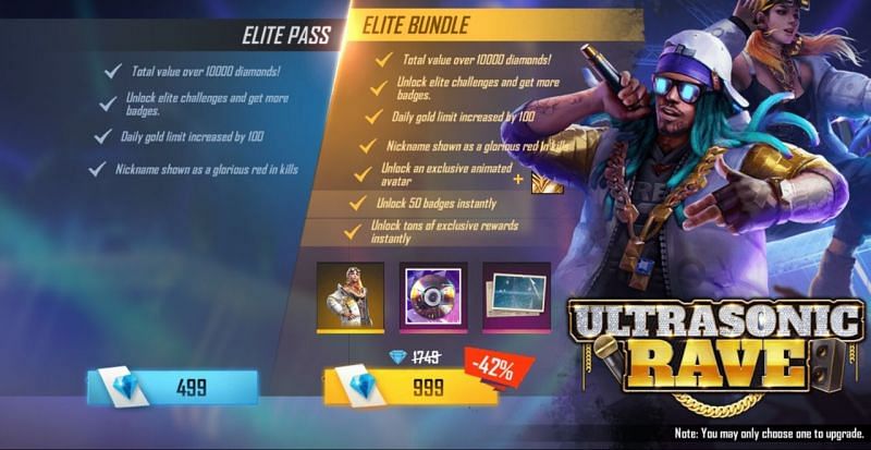 Prices of both the Elite Passes