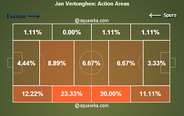 Super Jan: How Vertonghen excelled in unfavoured role at Everton