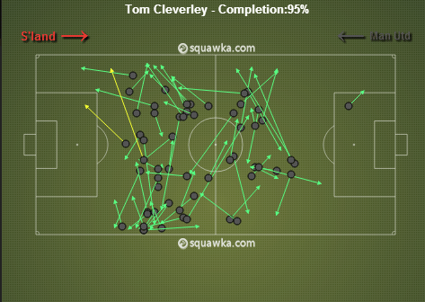 Blow for England as Tom Cleverley picks up injury