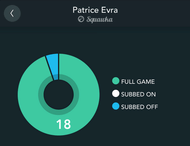 Evra Appearances Squawka app