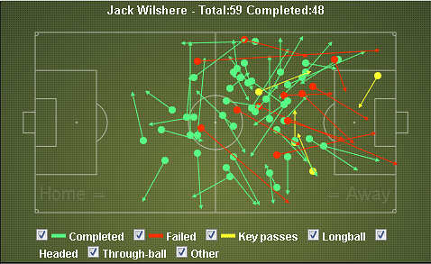 Wilshere against West Brom Wilshere against West Brom