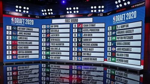 2020 NBA Draft.