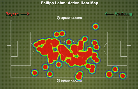 Philipp Lahm stats