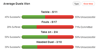 Former Blue Fabio Borini could be the key for Sunderland against Chelsea