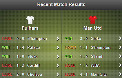 Fulham - Stoke Recent Form