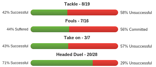 Marouane Fellaini stats Marouane Fellaini stats