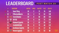 PMPL Season 2 South Asia finals overall standings (bottom eight)