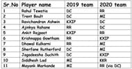 List of traded players before the IPL 2020 auction