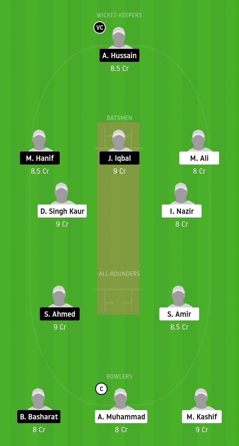 Dream11 Team for CTT vs MIN - ECS Barcelona, November 2020.