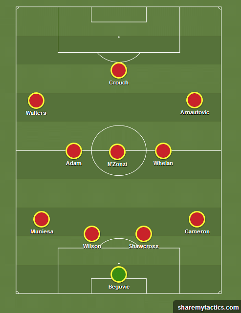 Stoke Predicted Line-up
