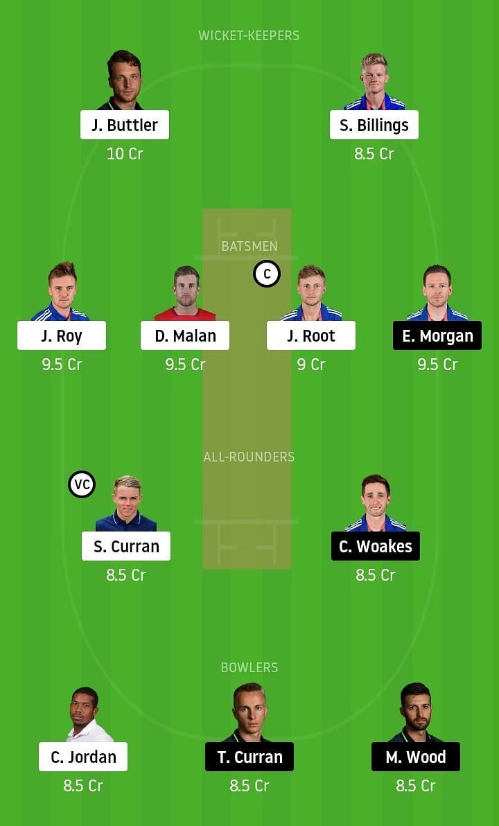 BUT vs MOR Dream11 Team Prediction