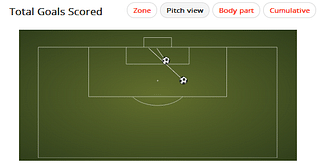 Wins more tackles than Sagna: Arsenal target bombarding full-back