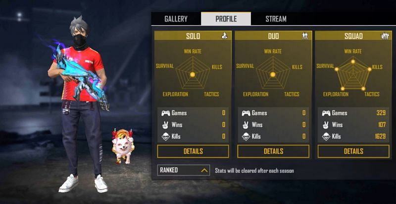 Ranked stats