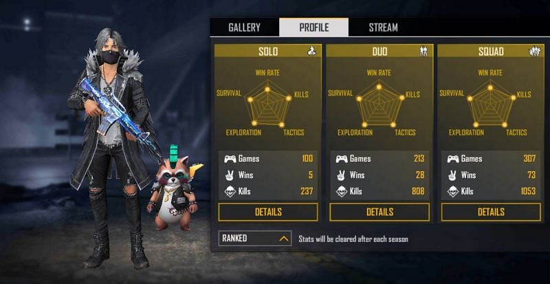 Ranked stats
