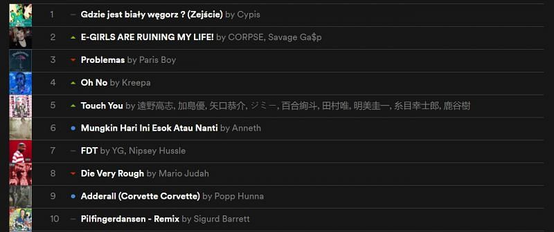 Corpse Husband S Track E Girls Are Ruining My Life Ranks 2 Globally On Spotify Viral 50