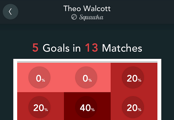 FA Cup: 5 in 5 forward boasts Emirates fortress ahead of Spurs clash