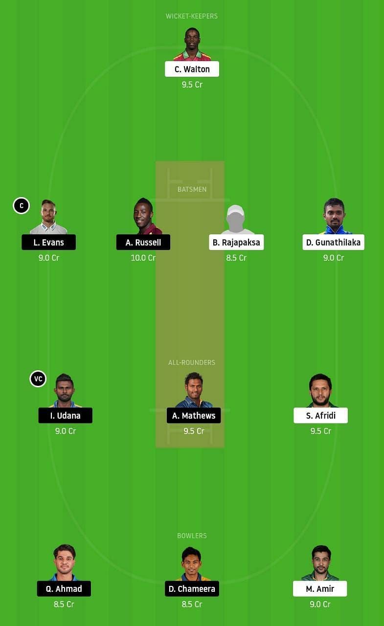 GG vs CK Dream11 Tips