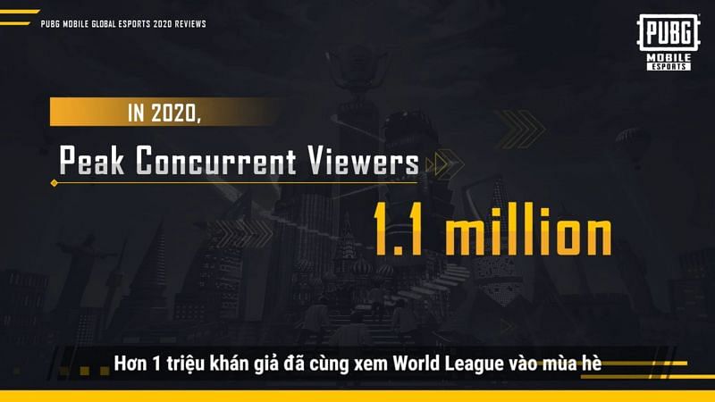 PUBG Mobile esports numbers