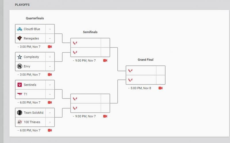 Valorant First Strike - NSG Closed Qualifiers - results ...