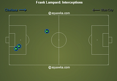Yohan Cabaye v Frank Lampard: Chelsea veteran will be left chasing the Frenchman’s shadows