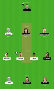 PS-W vs MR-W Dream11 Tips