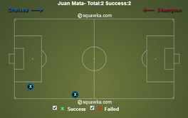 Chelsea would be foolish to drop Juan Mata again