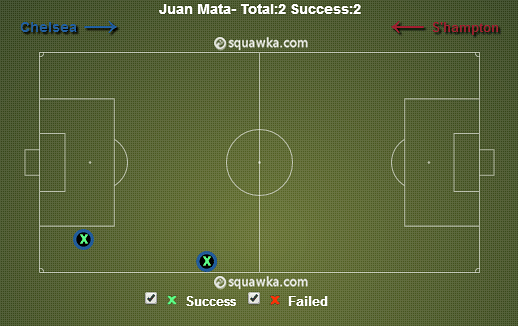 Chelsea would be foolish to drop Juan Mata again