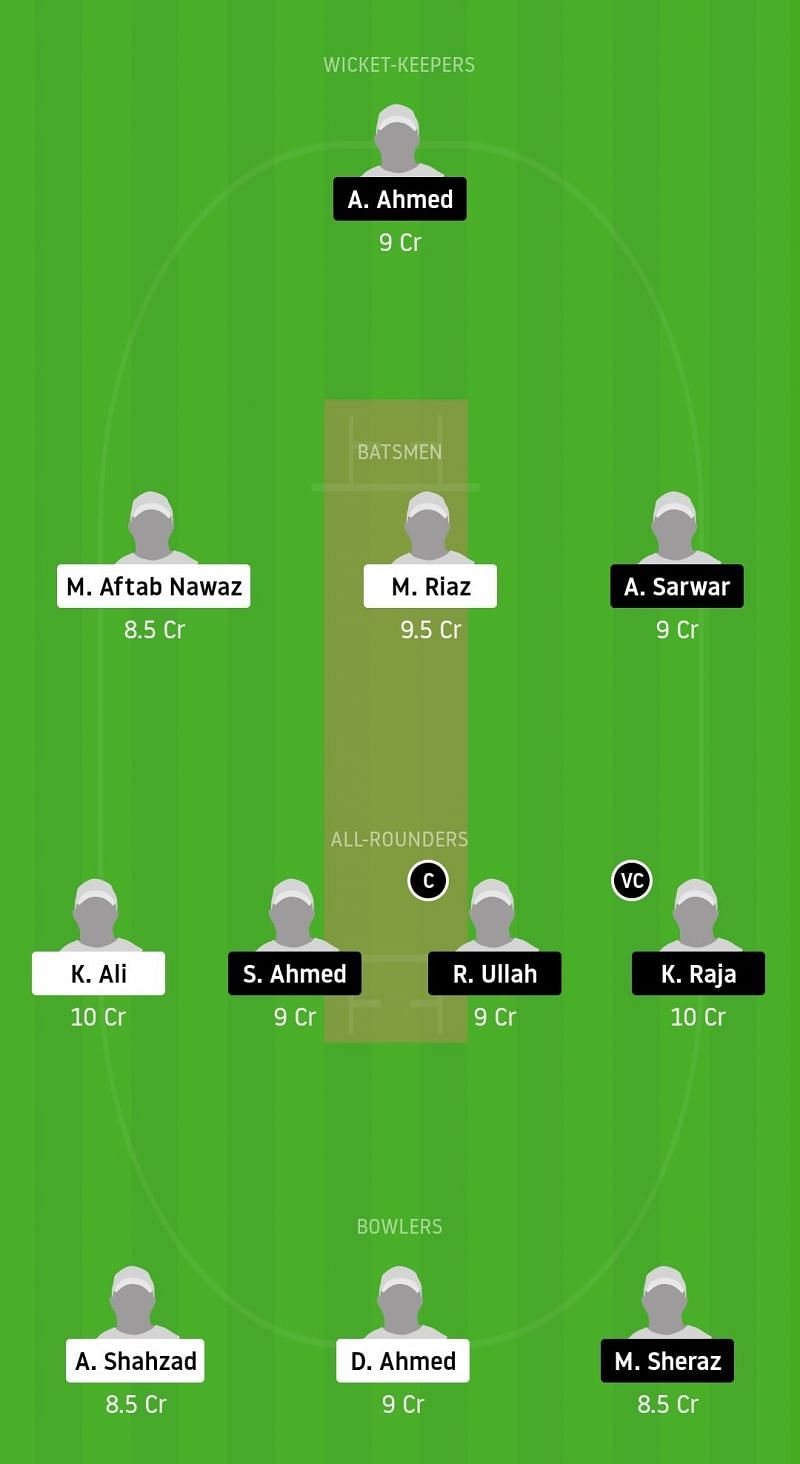 Dream11 Team for MIN vs FZL - ECS Barcelona, November 2020.