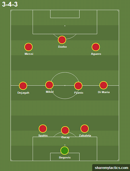 World Cup Analysis – Group F: Can Messi cement his greatness in Brazil?