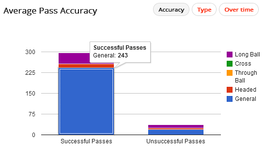 Ferdinand Pass Accuracy