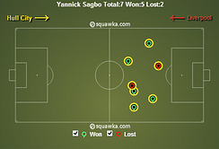 Here's why Yannick Sagbo could hurt Arsenal