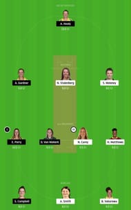 HB-W vs SS-W Dream11 Tips