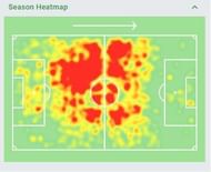 Matti Steinmann Heat Map 19/20.