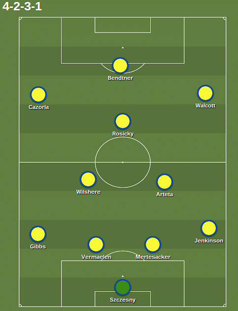 Arsenal line up