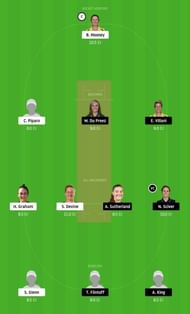 PS-W vs MS-W Dream11 Tips