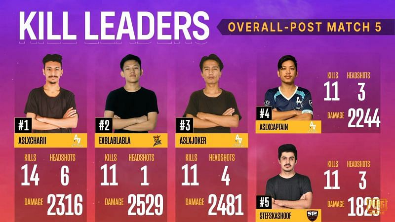 Top 5 kill leaders From day 1