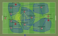 SC East Bengal Line-Up (Line-Up in Brown, Key Subs in Red, Blue Lines - Movements in Attack, Yellow Lines - Movements in Defence, Blue Clouds - Area to be covered)