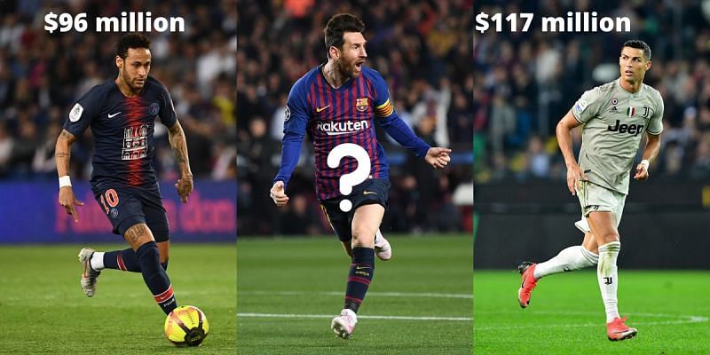 Lionel Messi is one of the highest earners in football