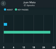Mata Chances Created Squawka app