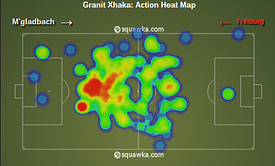 Granit Xhaka: A player Manchester United should be interested in