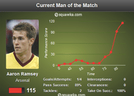 Aaron Ramsey Man of the match