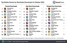 Among Us is the most downloaded game mobile of October 2020