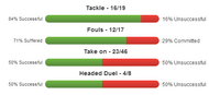 Juan Iturbe stats