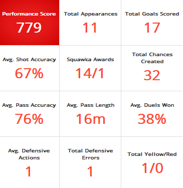 Where are Chelsea’s strike-force going wrong?