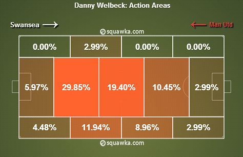 welbeck rooney sturridge